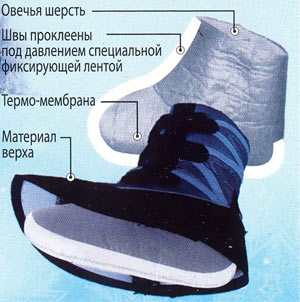 устройство термо обуви для детей